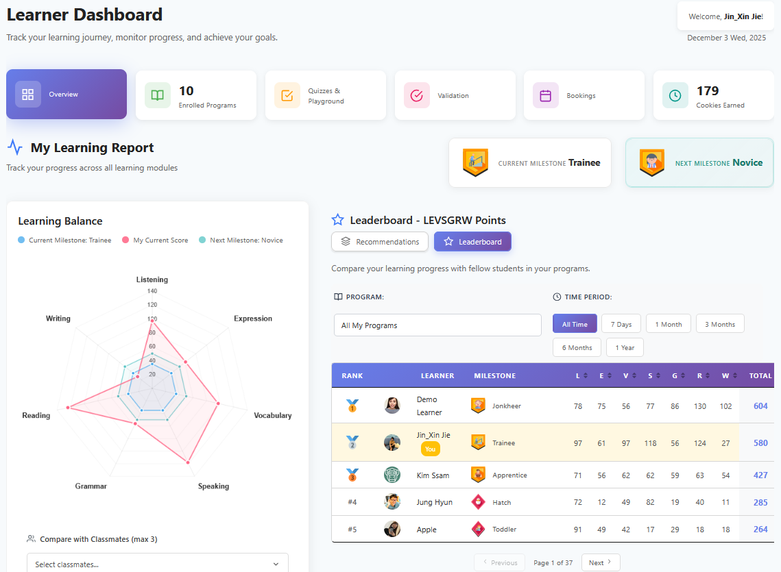 Technology supporting your learning journey